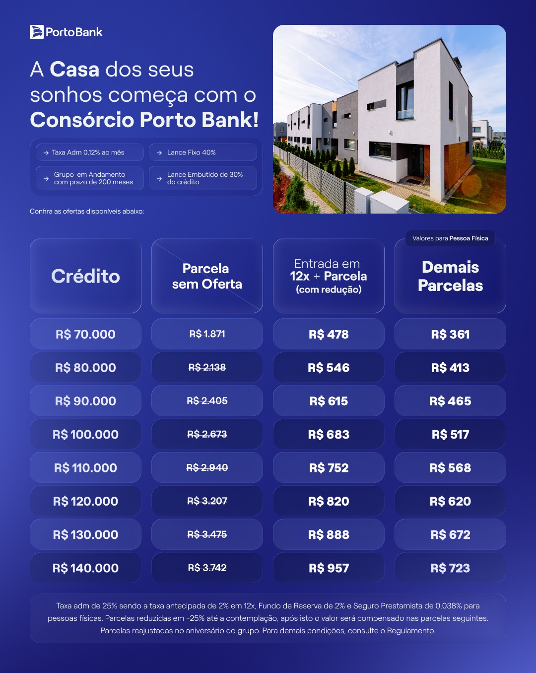 Imóvel · Crédito R$ 70 mil – 140 mil